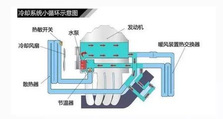 汽车冷却系统维修保养小窍门_发动机