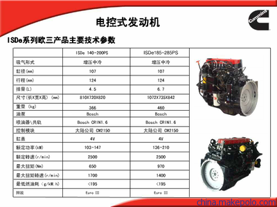 供应东风康明斯ISDE 140Ps-30发动机总成图片,供应东风康明斯ISDE 140Ps-30发动机总成图片大全,十堰欣瑞宏昌汽车零部件公司-